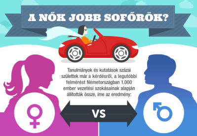 A nők a jobb sofőrök és ők döntenek az autóvásárlásban is